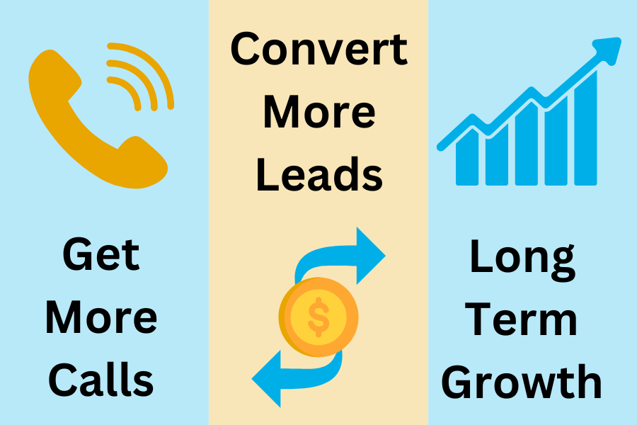 Phone icon, sales chart, and arrows with text: Get More Calls, Convert More Leads, Long Term Growth